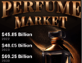 Perfume Market