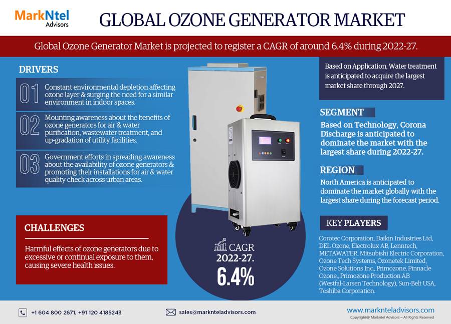 Ozone Generator Market